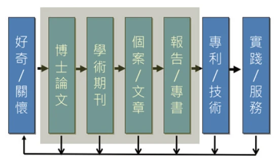 翻轉大學 需要胡椒鹽教師